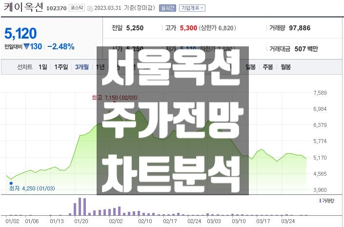 토큰증권 관련주 STO토큰 주가 전망 분석