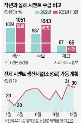 시멘트 품귀…건설 현장 중단 시멘트 품귀…건설 현장 중단
