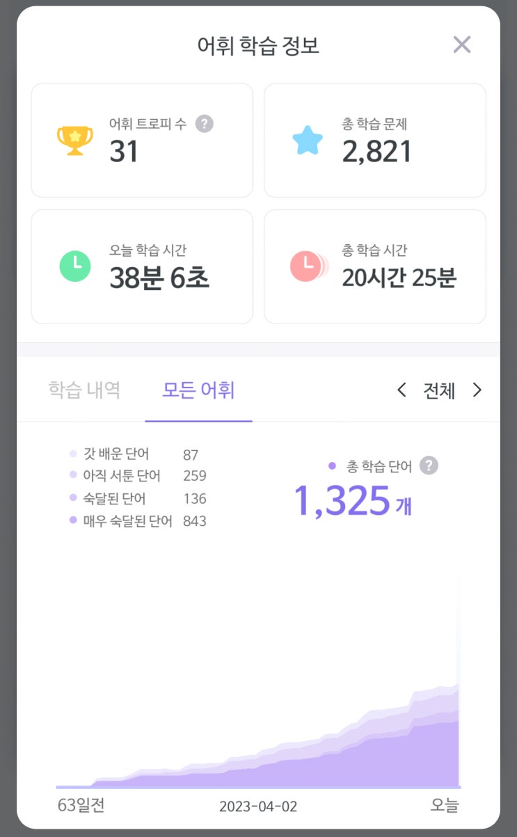  2023년 1분기 회고