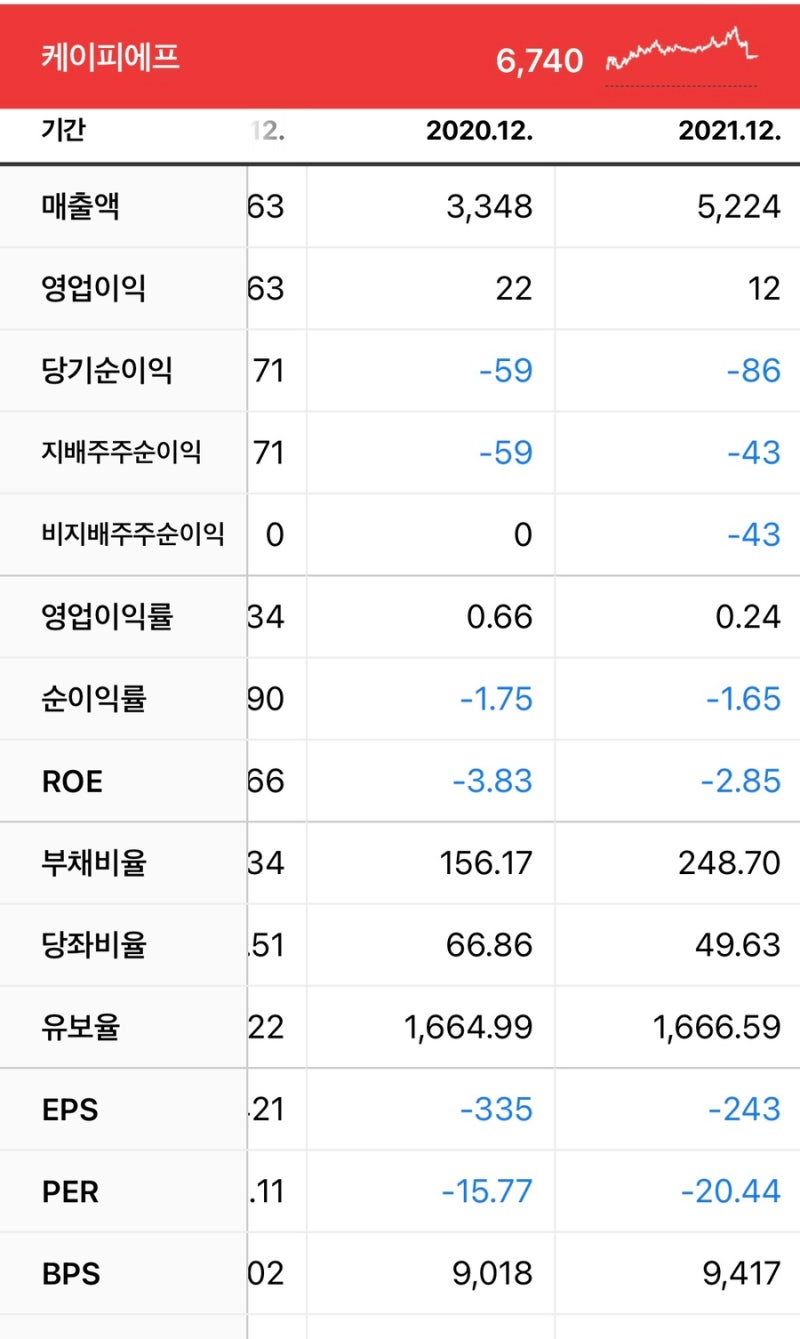 로봇 관련주 로봇 감속기 대장주 에스피지 주가 해성티피씨,에스비비테크,케이피에프,우림피티에스,포메탈 : 네이버 블로그