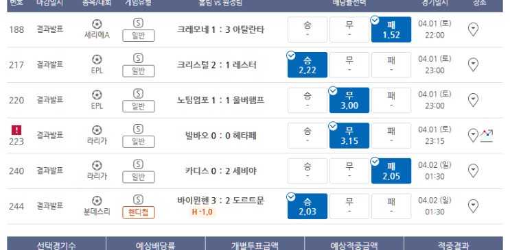 프로토 4월 첫날 토요일 경기 적중 프로토 4월 첫날 토요일 경기 적중