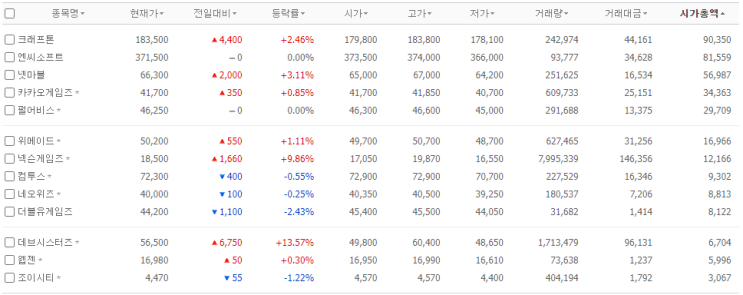  게임사 모바일 3월 매출&이슈
