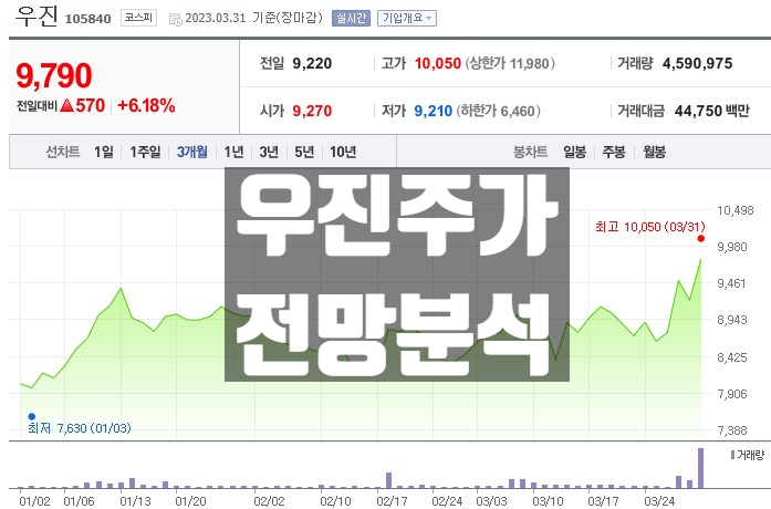  원자력 관련주 주식 우진 주가 전망 분석