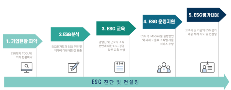  [서스틴앤컴퍼니]ESG 진단 및 컨설팅