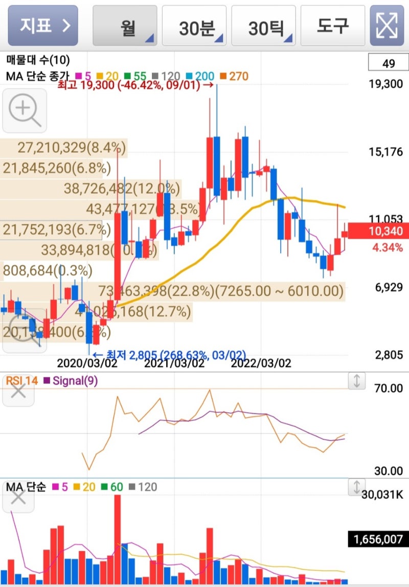 폴더블폰 관련주인 디케이티(290550) 삼성SDI출신 대표선임 : 네이버 블로그