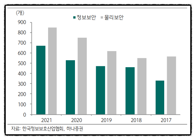  주말의 챗GPT, 인공지능에 의한 정보유출 우려 뉴스들 (ft. 사이버보안 관련주 for 챗GPT 방어)