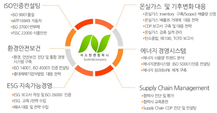 서스틴앤컴퍼니 주요 사업