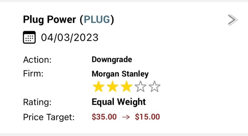 Morgan Stanley Downgrades Plug Power (PLUG)