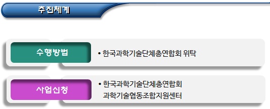 과학기술인 협동조합 육성 지원 - 사회적경제 사업