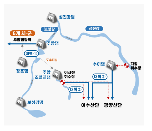물 공급체계 조정, 대체 수자원 개발로 하루 61만톤 용수 추가 확보 물 공급체계 조정, 대체 수자원 개발로 하루 61만톤 용수 추가 확보
