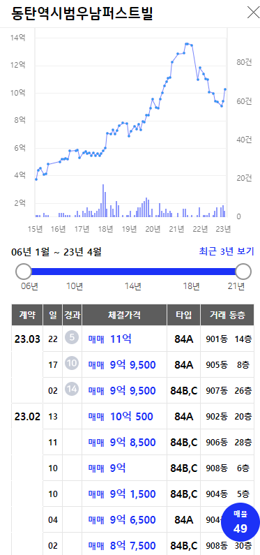 동탄·파주,GTX-A 인근 단지, 매매가 반등 동탄·파주,GTX-A 인근 단지, 매매가 반등