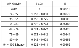  [공정] PSV Design Basis (Load Calculation)