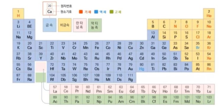 연소론 : 소방원론 연소론 : 소방원론