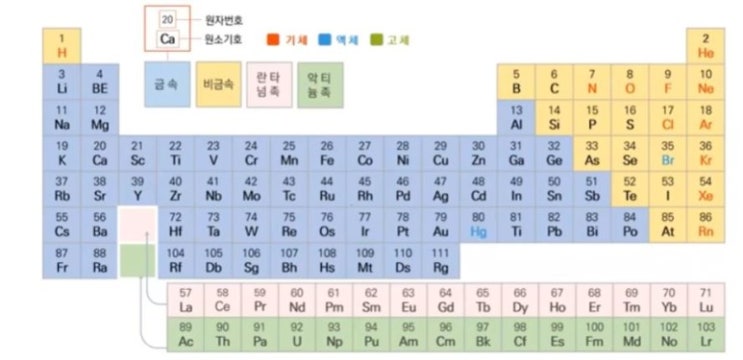 연소론 : 소방원론