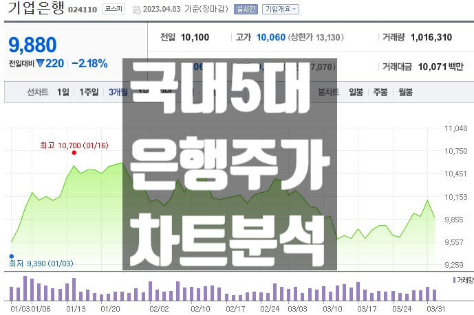 은행주 전망 기업은행 주가 집중 분석