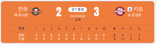 [<b>야구</b>] 2023 <b>프로야구 개막</b>.... <b>개막 2연전</b> 2패를 2역전패를... 