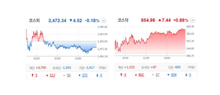 국내 주식 장마감 정리 특징주_23.04.03 (코스모화학/코스모신소재/이구산업/카나리아바이오/지엔원에너지) 국내 주식 장마감 정리 특징주_23.04.03 (코스모화학/코스모신소재/이구산업/카나리아바이오/지엔원에너지)