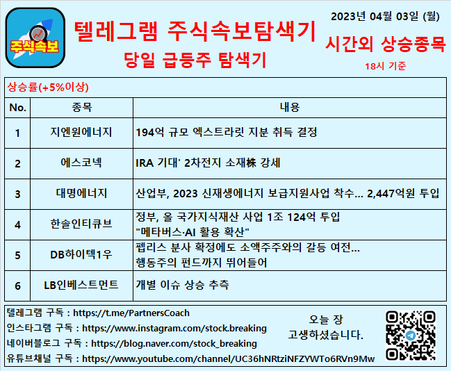  2023년 04월 03일 (월) 시간외상승종목
