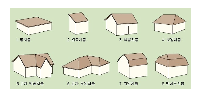 [전북 완주, 김제, 부안] 지붕의 형태와 마감재