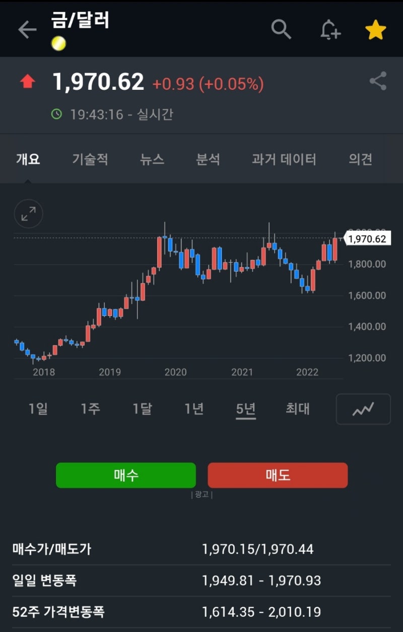 비트코인 보유이유는 구매력 유지(투자가 아니라 저축) : 네이버 블로그