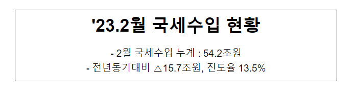’23.2월 국세수입 현황 ’23.2월 국세수입 현황