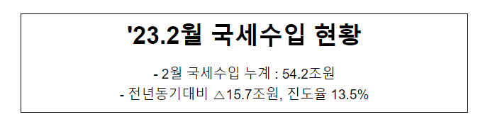 ’23.2월 국세수입 현황