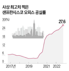 미국기업 정리해고 미국기업 정리해고