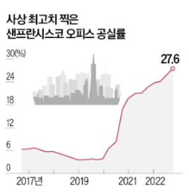 미국기업 정리해고