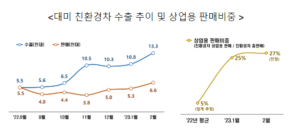 美 재무부, IRA 전기차 세액공제 잠정 가이던스 발표_기획재정부 美 재무부, IRA 전기차 세액공제 잠정 가이던스 발표_기획재정부