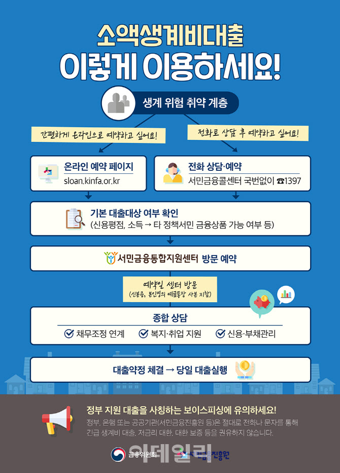  햇살론 등 다른 서민금융 이용해도 소액생계비대출 가능할까?