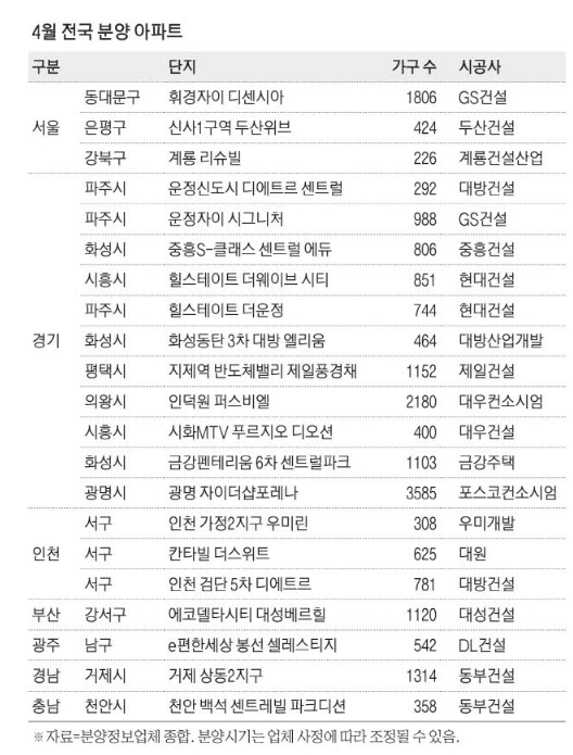 4월 전국 분양 아파트 4월 전국 분양 아파트