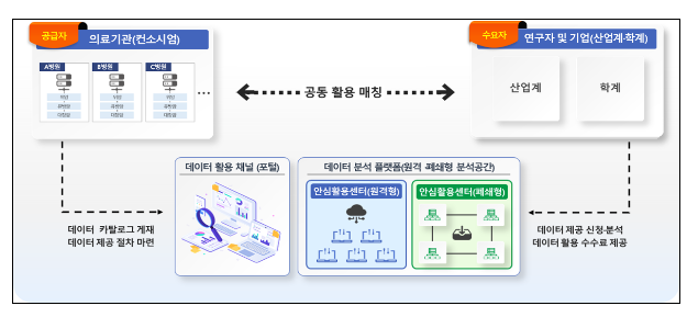 보건의료데이터 활용 산업계 간담회 개최 보건의료데이터 활용 산업계 간담회 개최