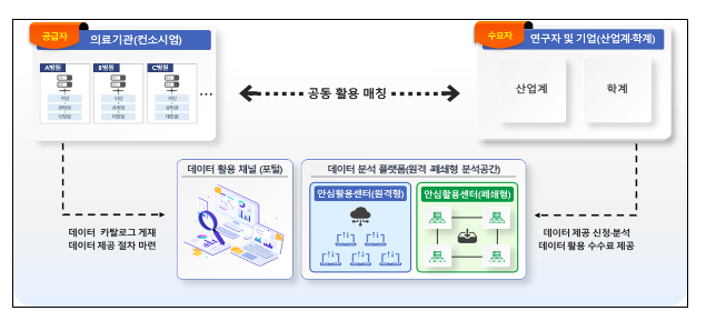 보건의료데이터 활용 산업계 간담회 개최