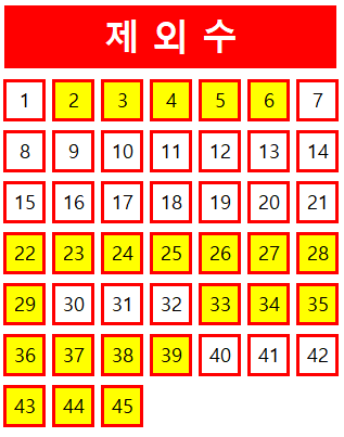  로또 1061회 당첨번호 조회 분석 기록과 1등 당첨지역 로또 1062회 제외수 필출 예상수 이웃수 기록용