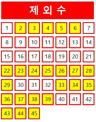 로또 1061회 당첨번호 조회 분석 기록과 1등 당첨지역 로또 1062회 제외수 필출 예상수 이웃수 기록용