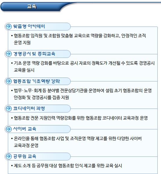 사회적경제 관련 사업 - 협동조합 활성화 사회적경제 관련 사업 - 협동조합 활성화