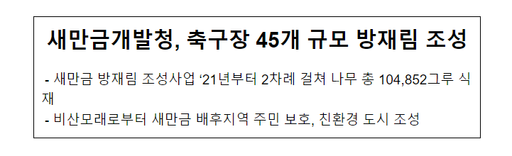 새만금개발청, 축구장 45개 규모 방재림 조성