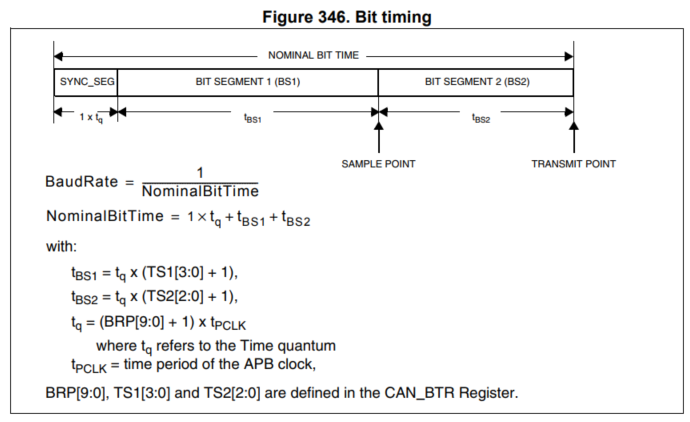 STM32F4 CAN(Error management 및 Bit timing)