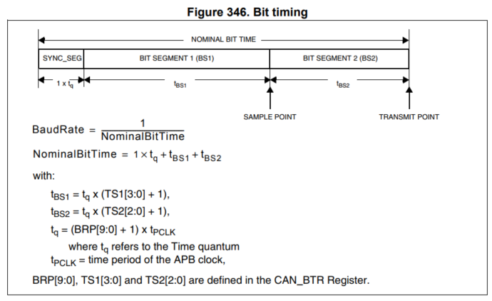  STM32F4 CAN(Error management 및 Bit timing)