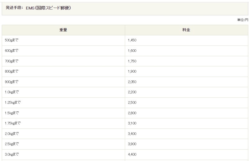 일본 amiami 아미아미 직구 결제 및 구매대행 안내
