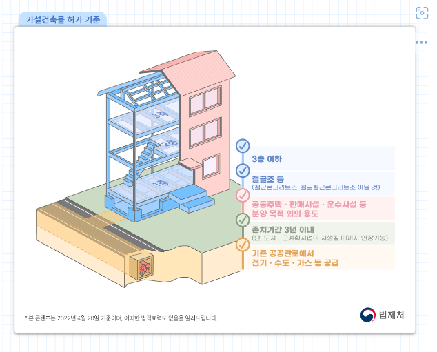  가설건축물 3층보다 높게 짓는 방법