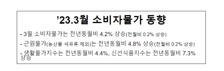 3월 소비자물가 동향_기획재정부 3월 소비자물가 동향_기획재정부
