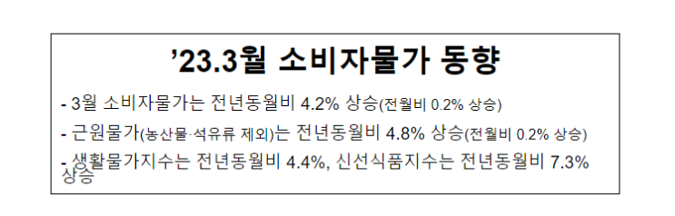 3월 소비자물가 동향_기획재정부