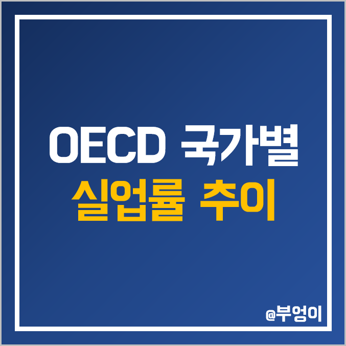 OECD 국가별 및 연도별 실업률 추이 : 한국 미국 일본 호주 캐나다 프랑스 독일