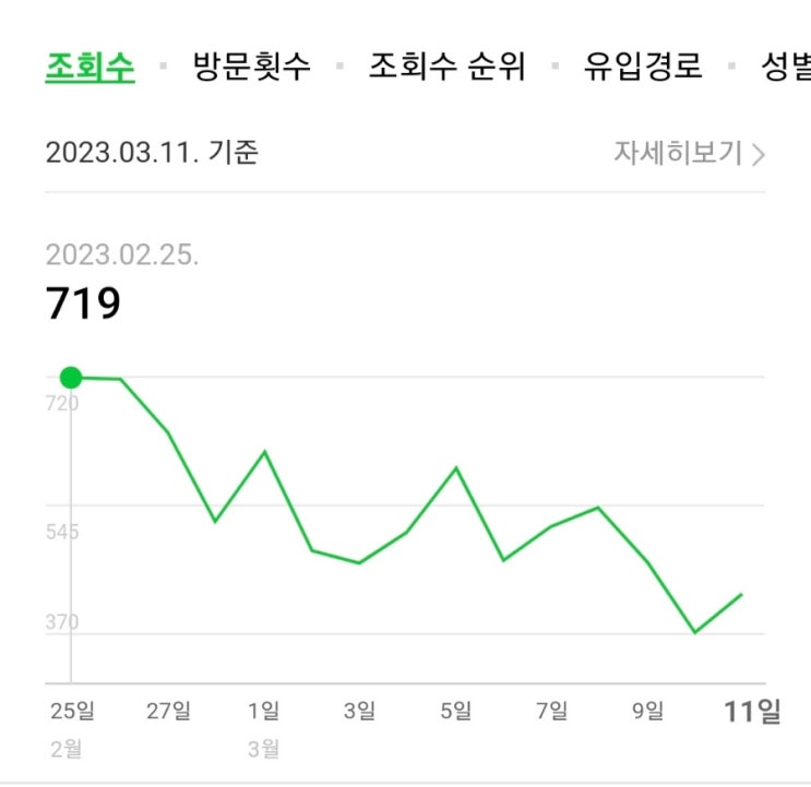  블로그 일일 방문자수 나락보낸  블로그 어퓨징 공격?!!!
