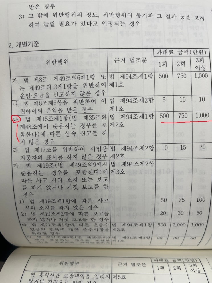 개인택시 상속 사망일로부터 90일내 매매 그이후 과태료발생