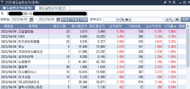  4월4일 매매일지(16승4패)