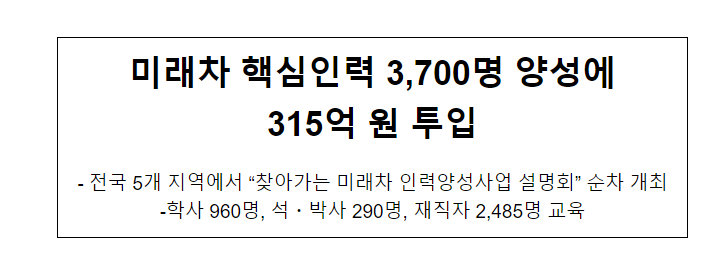 미래차 핵심인력 3,700명 양성에 315억 원 투입_산업통상자원부 미래차 핵심인력 3,700명 양성에 315억 원 투입_산업통상자원부
