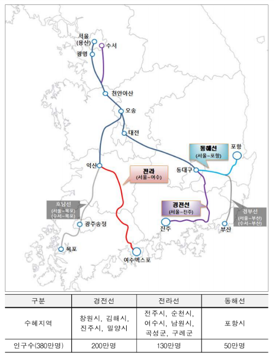 올해 9월부터 창원, 여수, 포항에서 SRT 타고 수서 간다