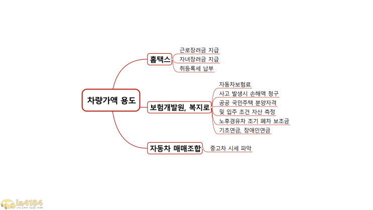  차량가액 뜻, 용도, 조회 3가지 방법(보험개발원, 홈택스, 복지로) 소개